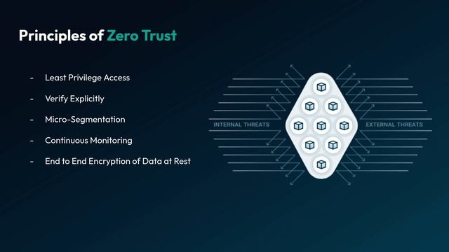 From Perimeter to Zero Trust: Securing Kubernetes with Paralus - Atulpriya Sharma - Infracloud смотреть онлайн