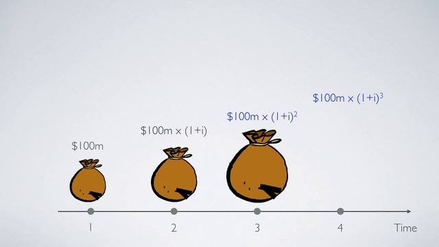 Lecture 11: Government Debt смотреть онлайн