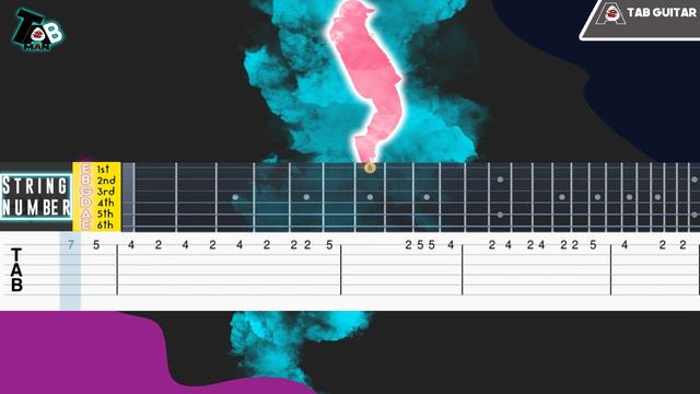 Tones And I - Dance Monkey Guitar Tutorial Tab смотреть онлайн