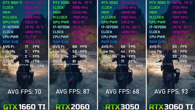 GTX 1660 TI Vs RTX 2060 Vs RTX 3050 Vs RTX 3060 TI - 11 Games | 1440p