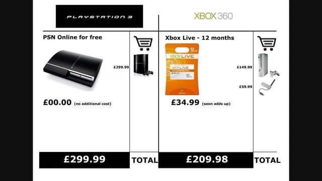PS3 VS Xbox 360 смотреть онлайн