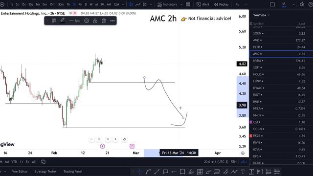 AMC Stock TUESDAY ALERT! (buying target?) AMC stock trading смотреть онлайн