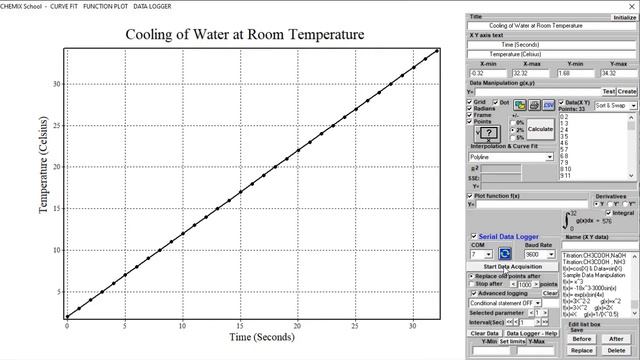Serial data logger tutorial Arduino microcontroller temperature experiment смотреть онлайн