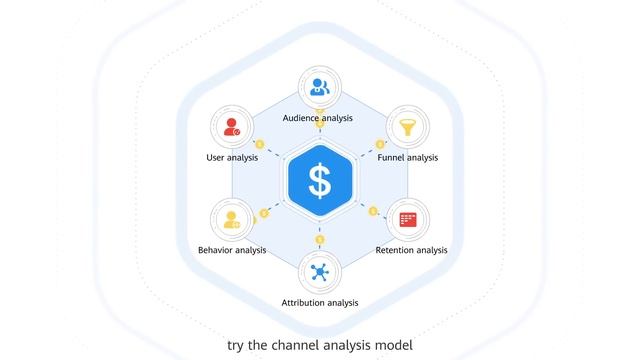 Getting Started with HMS Core Analytics Kit смотреть онлайн