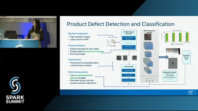 Building Deep Learning Powered Big Data: Spark Summit East talk by Jiao Wang and Yiheng Wang смотреть онлайн