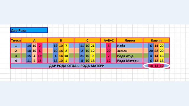 матрица Минус 22. 7 колен Рода. Часть 2 смотреть онлайн