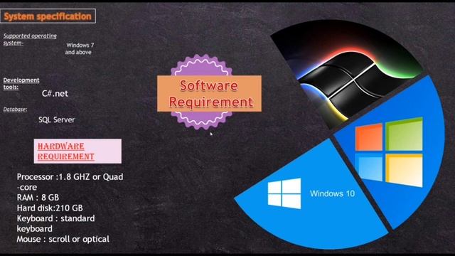 PowerPoint Presentation on project Restaurant management system смотреть онлайн