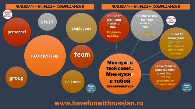 Ложные друзья переводчика и многое другое. False Friends of Interpreter and other useful things смотреть онлайн