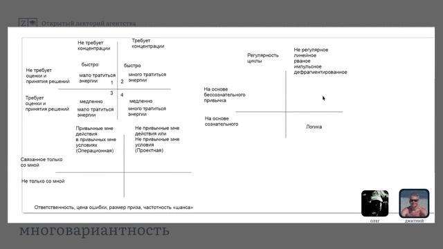 3.3. Немыслимость и многовариантность | Онлайн-курс «Общая теория богатства» смотреть онлайн