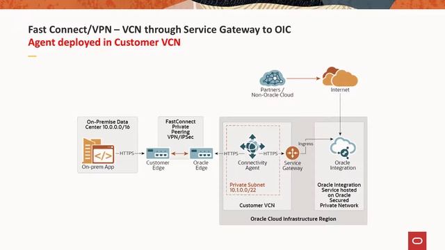 Oracle Integration: Connectivity Agent смотреть онлайн