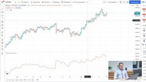 Средний истинный диапазон - индикатор ATR в трейдинге. Что такое и зачем нужно