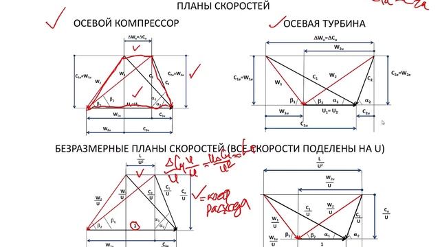 Курс ""Турбомашины". Безразмерные планы скоростей смотреть онлайн