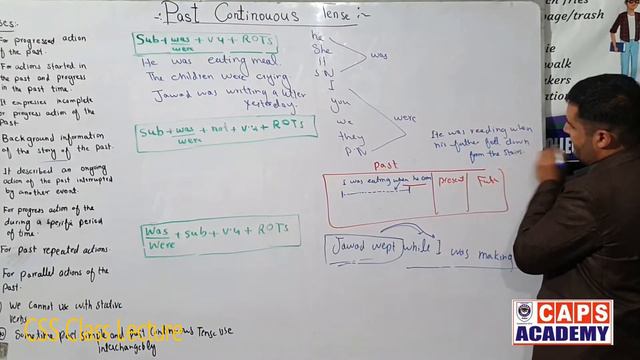 Complete Tenses Course, Past Continouous Tense in Hindi/Urdu Part 7 смотреть онлайн
