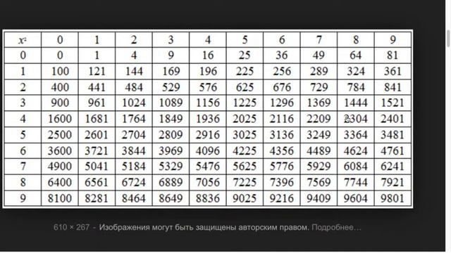 Оценка квадратного корня смотреть онлайн