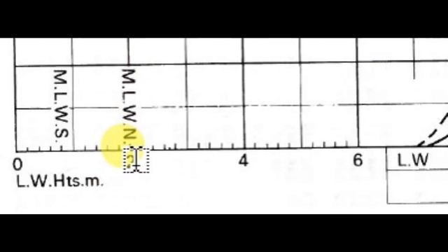 A COMPLETE OVERVIEW OF ADMIRALITY TIDE TABLE (ATT) AND ITS CONTENTS AND USE. смотреть онлайн