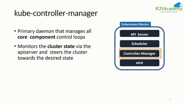 Introduction To Kubernetes | Kubernetes Architecture | Tutorial for Beginners | K21Academy смотреть онлайн