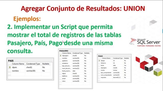 Agregar Conjunto de Resultados Operador UNION (27-35) Bases de Datos en Microsoft Sql Server 2012 смотреть онлайн