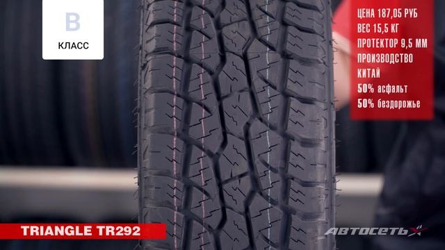 Шины 235/65 R17 класса СТАНДАРТ – 2020 смотреть онлайн
