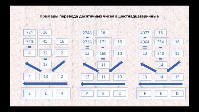 #4 Шестнадцатиричная система счисления смотреть онлайн