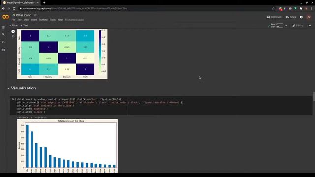 Task 3 Exploratory Data Analysis on Sample Super Store using Google Colab смотреть онлайн