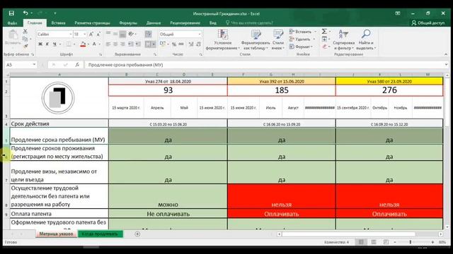 Продление регистрации. Что продлил указ 580, продление указа 274. Выдворение и просроченный паспорт