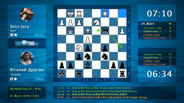 Анализ шахматной партии: Beto Jara - Вiталий Драган, 0-1 (по ChessFriends.com) смотреть онлайн