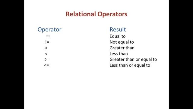 Operators in Java- Learn Java programming for beginners смотреть онлайн