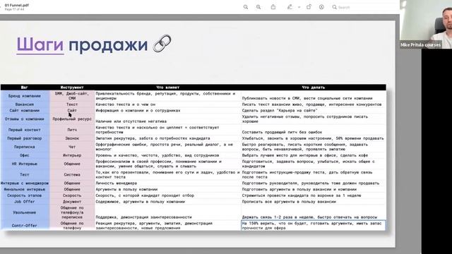 Как работают продажи в рекрутинге? Работа с воронкой. Candidate Journey Map, аналитика рекрутинга смотреть онлайн