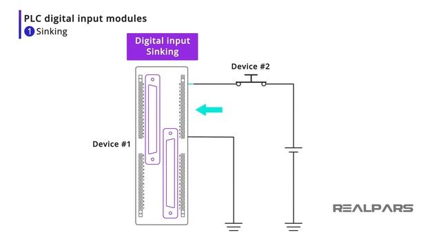 Sinking and Sourcing PLC Inputs Explained | What is the Difference? смотреть онлайн