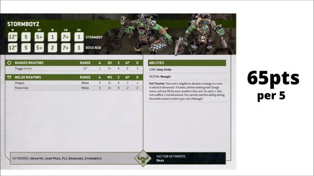 Four Strong Ork Army Lists - What's Winning Tournaments for Index Orks ? смотреть онлайн