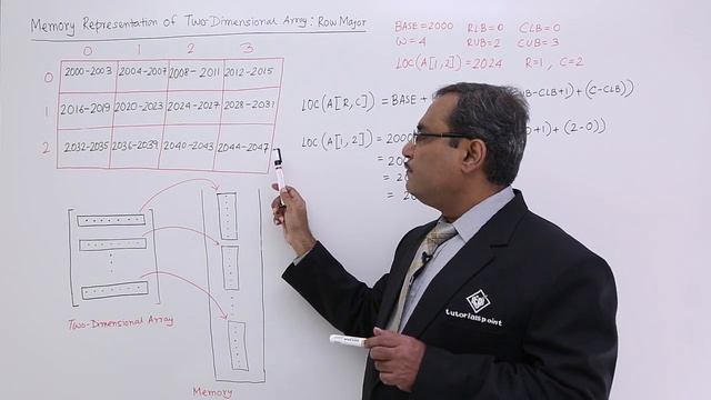 Memory Representation Of Two Dimensional Array In Row Major смотреть онлайн