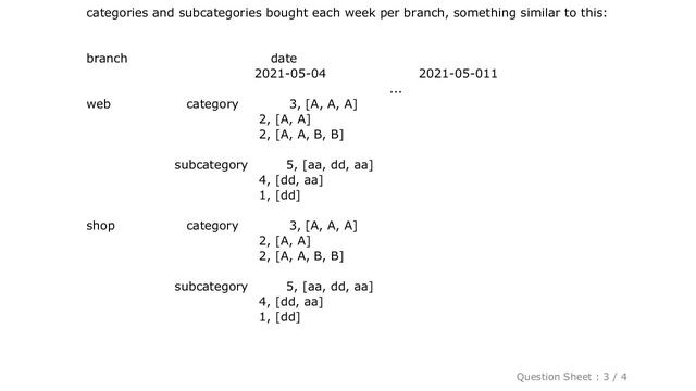 Pandas : Finding weekly combinations of items bought together using pandas groupby смотреть онлайн