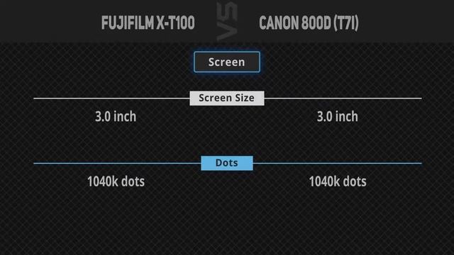 Fujifilm X-T100 vs Canon 800D (T7i) [Camera Battle] смотреть онлайн