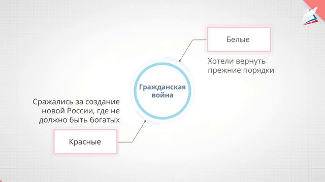 Молодая советская республика смотреть онлайн