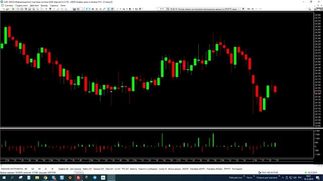 Дельта в трейдинге смотреть онлайн