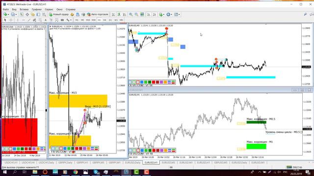 Обзор EUR\USD, GBP\JPY по ТС FVG Gann 4.0 на 26.03.2019 смотреть онлайн
