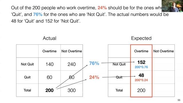 #85 - Introduction to Chi-Square Test - Are These Two Categorical Variables Related? смотреть онлайн