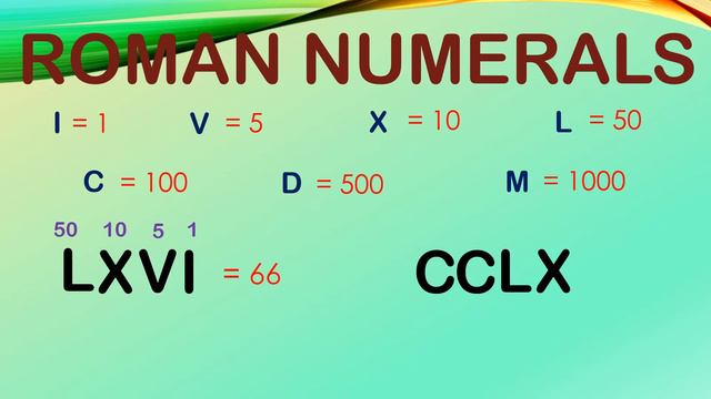 ROMAN NUMERALS - The easiest way to read and write numbers in ROMAN NUMERALS смотреть онлайн