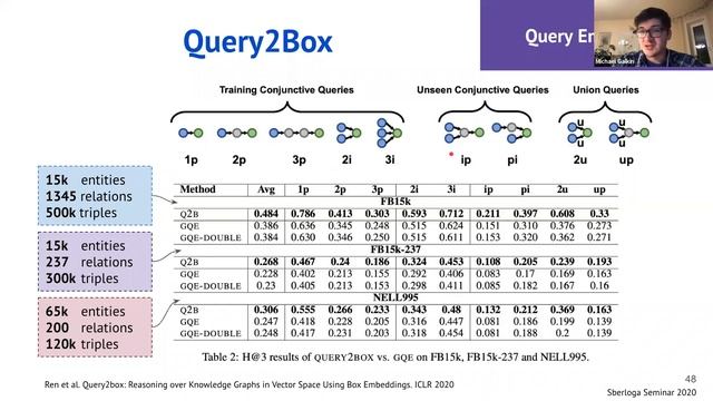 Михаил Галкин - Complex Question Answering Over Knowledge Graphs