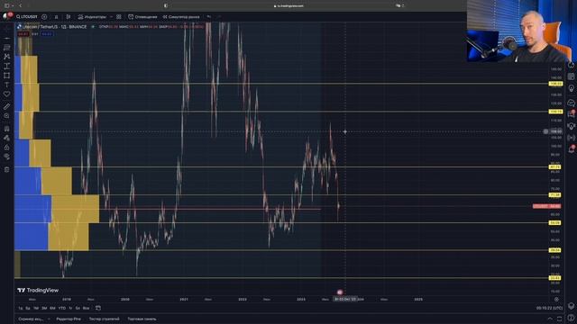 АЛЬТКОИНЫ: LTC, AVAX, ATOM?ТЕХНИЧЕСКИЙ АНАЛИЗ: ПЕРСПЕКТИВЫ РОСТА И ПРОЦЕНТ РИСКА смотреть онлайн