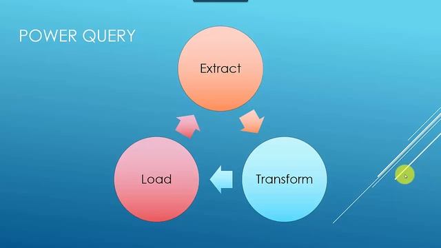 Extract , Transform and Load Data using Power Query смотреть онлайн