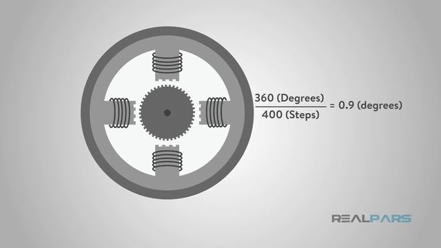 What is a Stepper Motor and How it Works? смотреть онлайн