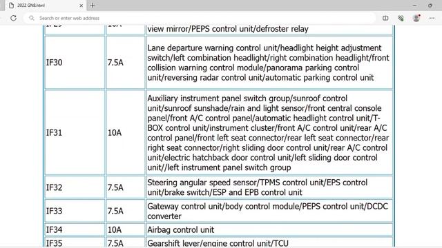 2022 GAC GN8 Fuse Box Info | Fuses | Location | Diagrams | Layout смотреть онлайн