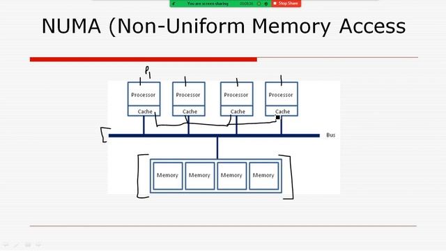 NUMA - Non Uniform Memory Access смотреть онлайн