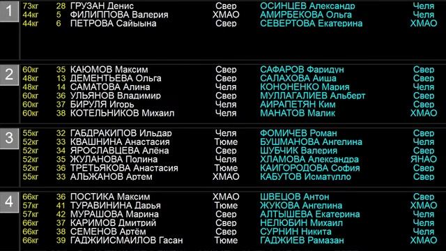 День 1. ОЧЕРЕДНОСТЬ (ссылки на татами в описании). Первенство УФО по дзюдо до 21 года. смотреть онлайн