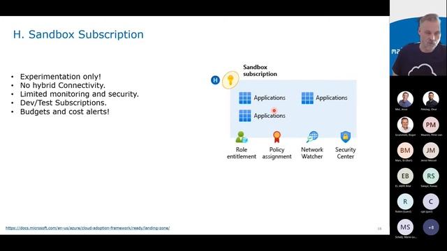 Behind the Cloud Meetup - Building on Azure Enterprise Scale Landing Zones смотреть онлайн