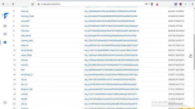 Vite Blockchain series - Part 2 : Vite SBP voting смотреть онлайн