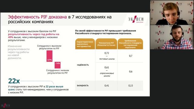 Оценка потенциала: делимся советами и опытом смотреть онлайн