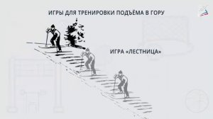 Подъем в гору на лыжах елочкой, полуелочкой, лесенкой, подвижная игра "Лестница", игра "Кто вперед?