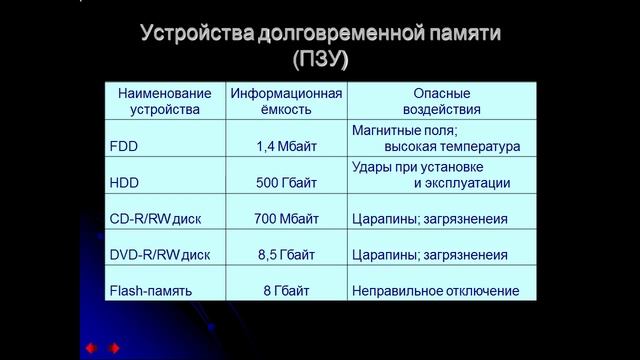 презентация архитектура персонального компьютера смотреть онлайн